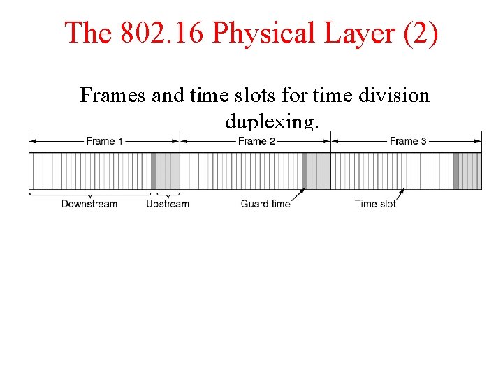 The 802. 16 Physical Layer (2) Frames and time slots for time division duplexing.