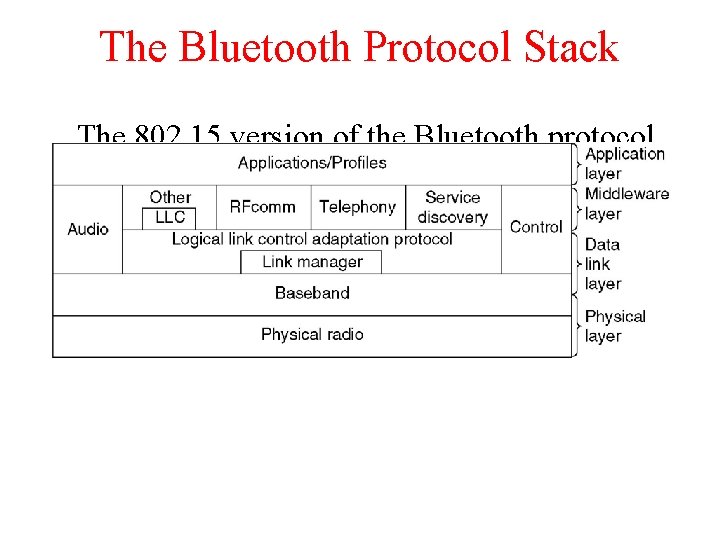 The Bluetooth Protocol Stack The 802. 15 version of the Bluetooth protocol architecture. The Bluetooth Protocol Stack The 802. 15 version of the Bluetooth protocol architecture.