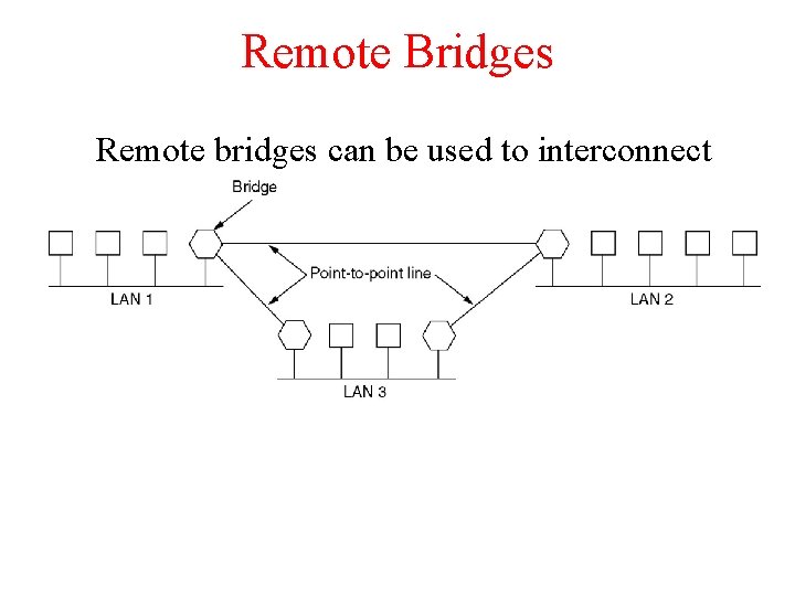 Remote Bridges Remote bridges can be used to interconnect distant LANs. 