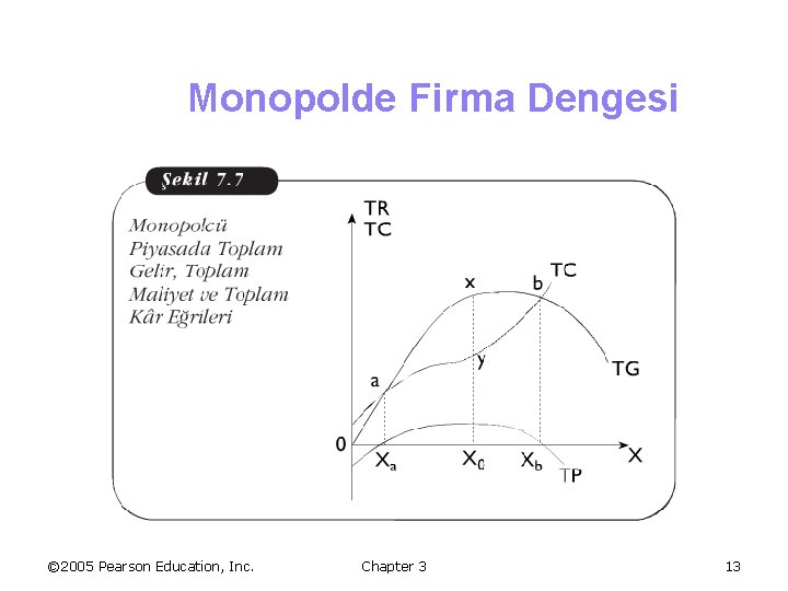 Monopolde Firma Dengesi © 2005 Pearson Education, Inc. Chapter 3 13 