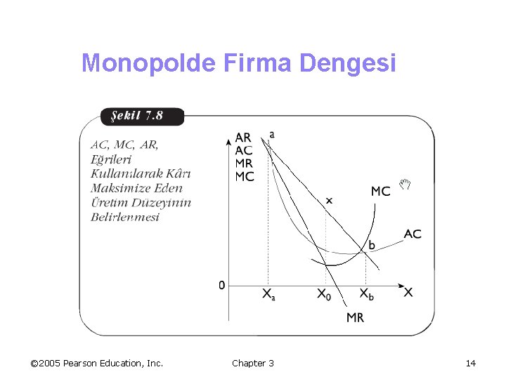 Monopolde Firma Dengesi © 2005 Pearson Education, Inc. Chapter 3 14 