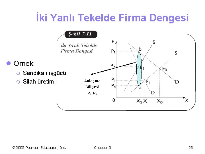 İki Yanlı Tekelde Firma Dengesi l Örnek: m m Sendikalı işgücü Silah üretimi Anlaşma