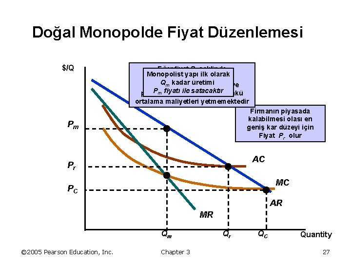 Doğal Monopolde Fiyat Düzenlemesi $/Q Eğer fiyat Pc şeklinde Monopolist yapı ilk olarak düzenlendiğinde,