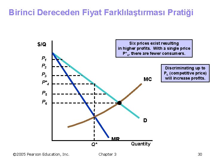 Birinci Dereceden Fiyat Farklılaştırması Pratiği Six prices exist resulting in higher profits. With a