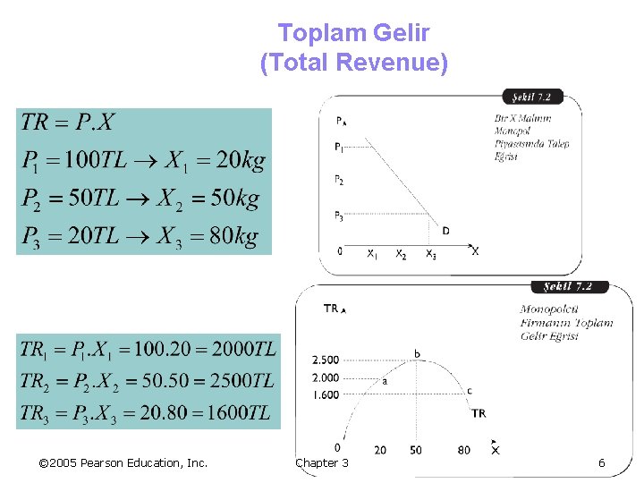 Toplam Gelir (Total Revenue) © 2005 Pearson Education, Inc. Chapter 3 6 