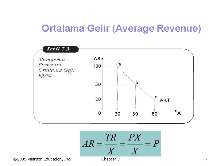 Ortalama Gelir (Average Revenue) © 2005 Pearson Education, Inc. Chapter 3 7 