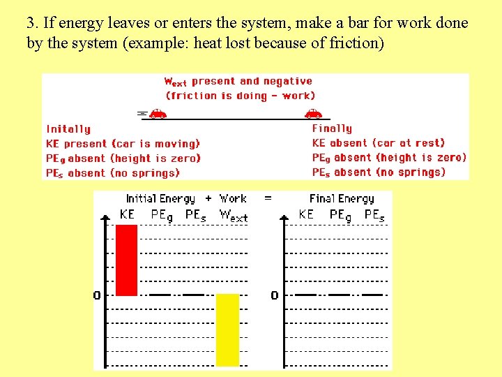 3. If energy leaves or enters the system, make a bar for work done