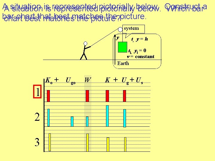 AA situation is is represented pictorially below. Construct Which bara bar chart best matches