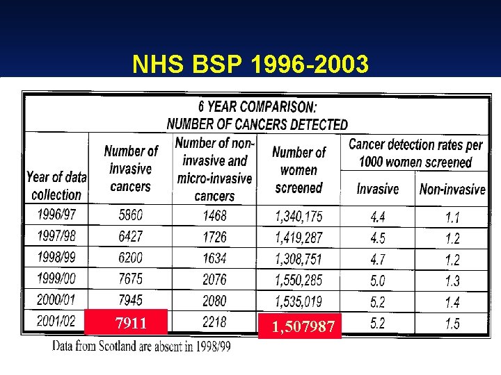 NHS BSP 1996 -2003 7911 1, 507987 