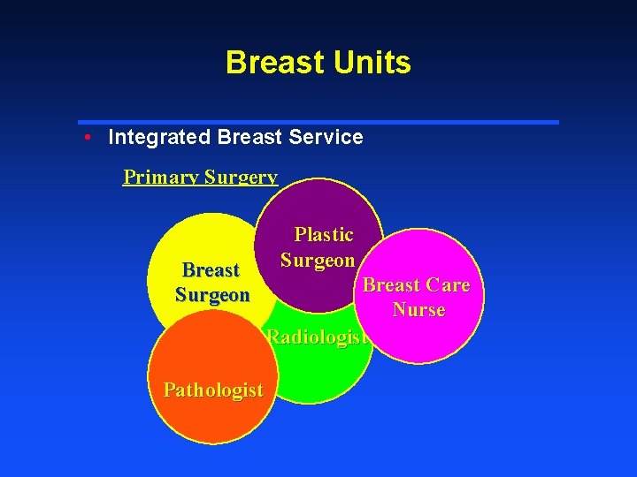 Breast Units • Integrated Breast Service Primary Surgery Plastic Surgeon Breast Care Surgeon Nurse