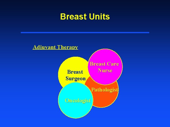 Breast Units Adjuvant Therapy Breast Surgeon Breast Care Nurse Pathologist Oncologist 