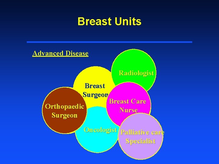 Breast Units Advanced Disease Radiologist Breast Surgeon Breast Care Orthopaedic Ortho Nurse Radiologist Surgeon