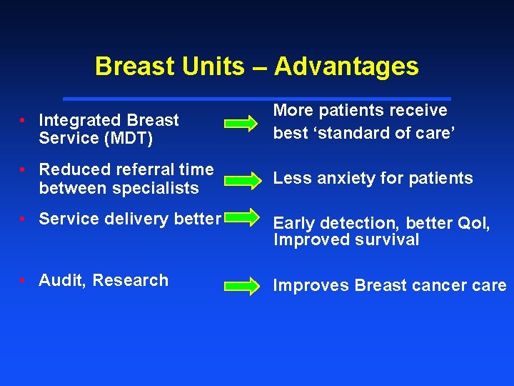 Breast Units – Advantages • Integrated Breast Service (MDT) More patients receive best ‘standard