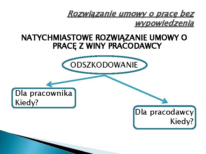 Rozwiązanie umowy o pracę bez wypowiedzenia NATYCHMIASTOWE ROZWIĄZANIE UMOWY O PRACĘ Z WINY PRACODAWCY