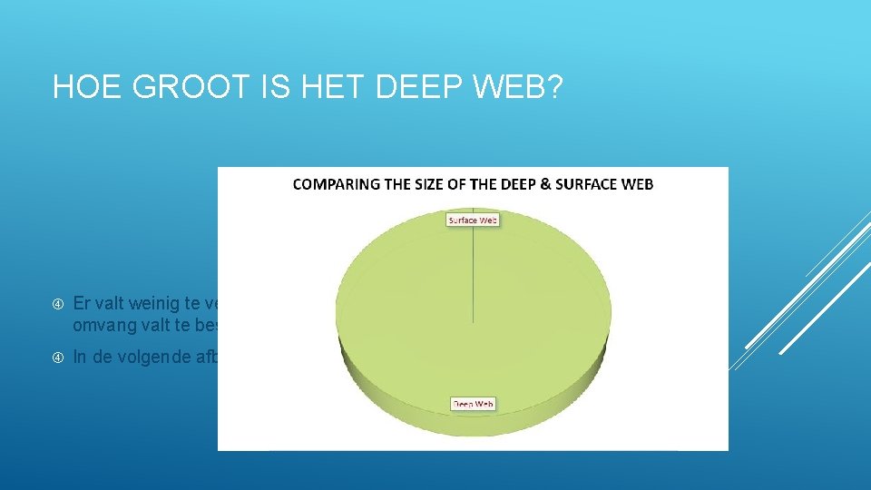 HOE GROOT IS HET DEEP WEB? Er valt weinig te vertellen hoe groot het