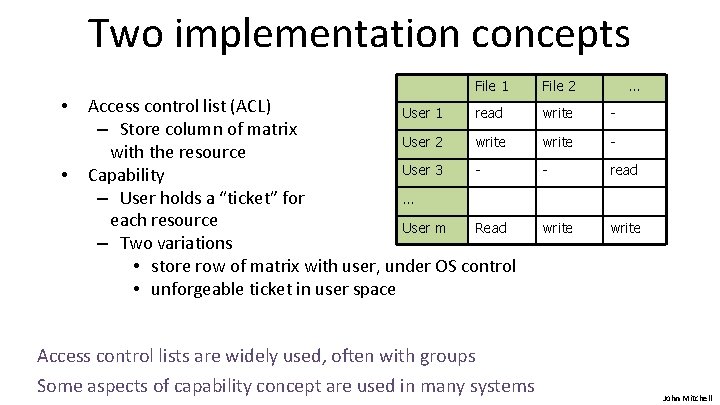 Two implementation concepts File 1 • • Access control list (ACL) User 1 read