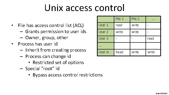 Unix access control User 1 • File has access control list (ACL) User 2