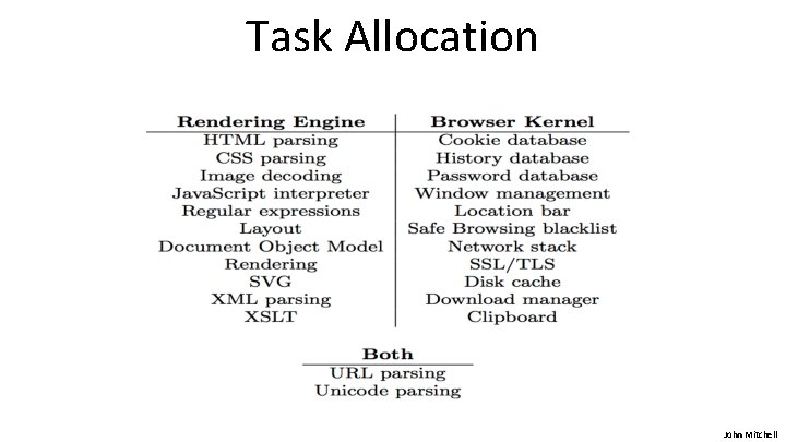 Task Allocation John Mitchell 