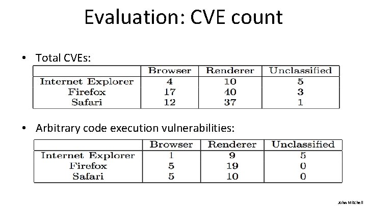 Evaluation: CVE count • Total CVEs: • Arbitrary code execution vulnerabilities: John Mitchell 