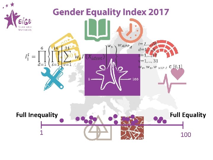  Full Inequality 1 Full Equality 100 