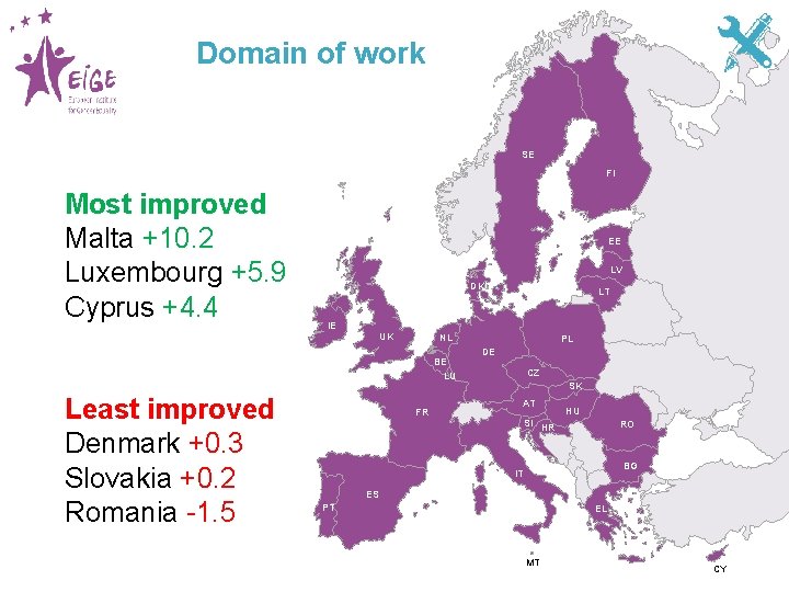 Domain of work SE FI Most improved Malta +10. 2 Luxembourg +5. 9 Cyprus