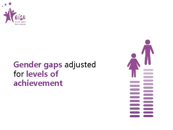 Gender gaps adjusted for levels of achievement 