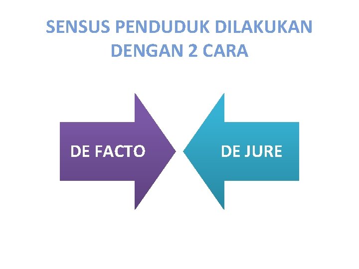 SENSUS PENDUDUK DILAKUKAN DENGAN 2 CARA DE FACTO DE JURE 