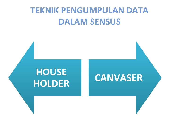 TEKNIK PENGUMPULAN DATA DALAM SENSUS HOUSE HOLDER CANVASER 