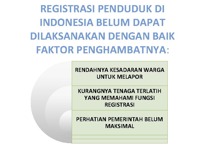REGISTRASI PENDUDUK DI INDONESIA BELUM DAPAT DILAKSANAKAN DENGAN BAIK FAKTOR PENGHAMBATNYA: RENDAHNYA KESADARAN WARGA