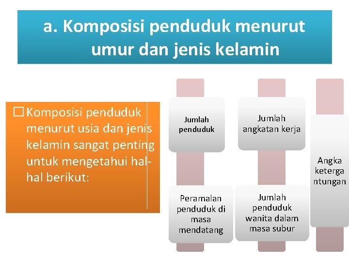 a. Komposisi penduduk menurut umur dan jenis kelamin � Komposisi penduduk menurut usia dan