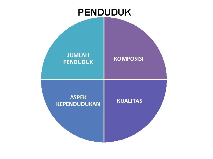 PENDUDUK JUMLAH PENDUDUK KOMPOSISI ASPEK KEPENDUDUKAN KUALITAS 