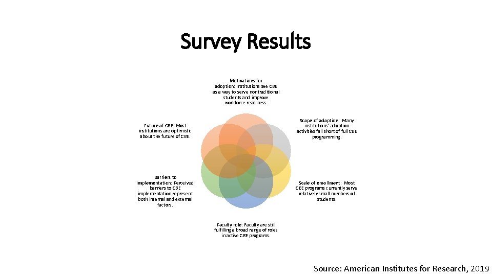 Survey Results Motivations for adoption: Institutions see CBE as a way to serve nontraditional