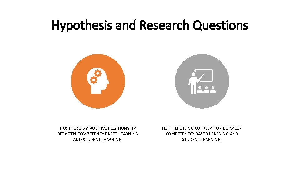 Hypothesis and Research Questions HO: THERE IS A POSITIVE RELATIONSHIP BETWEEN COMPETENCY BASED LEARNING