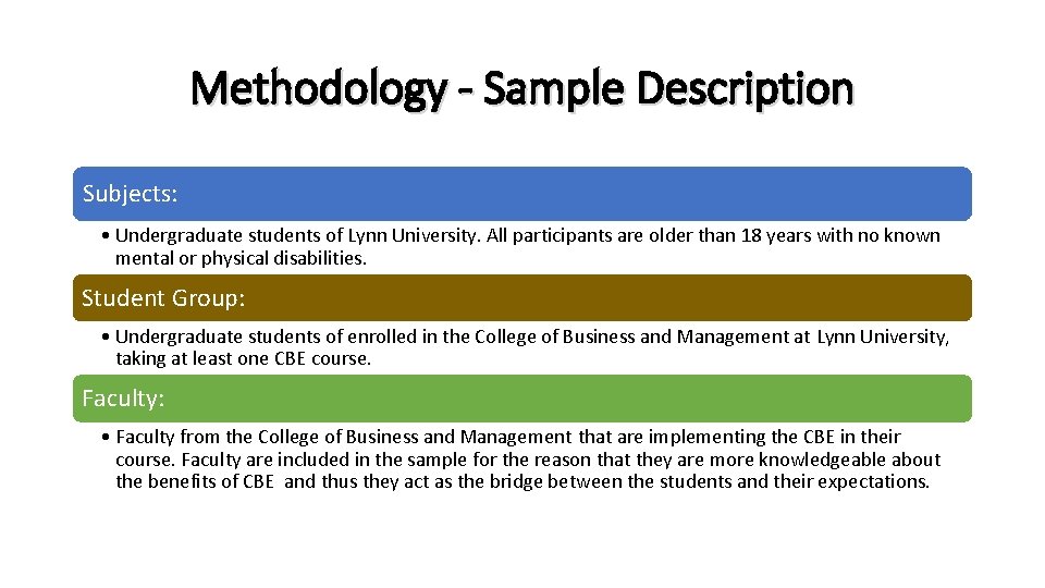 Methodology - Sample Description Subjects: • Undergraduate students of Lynn University. All participants are