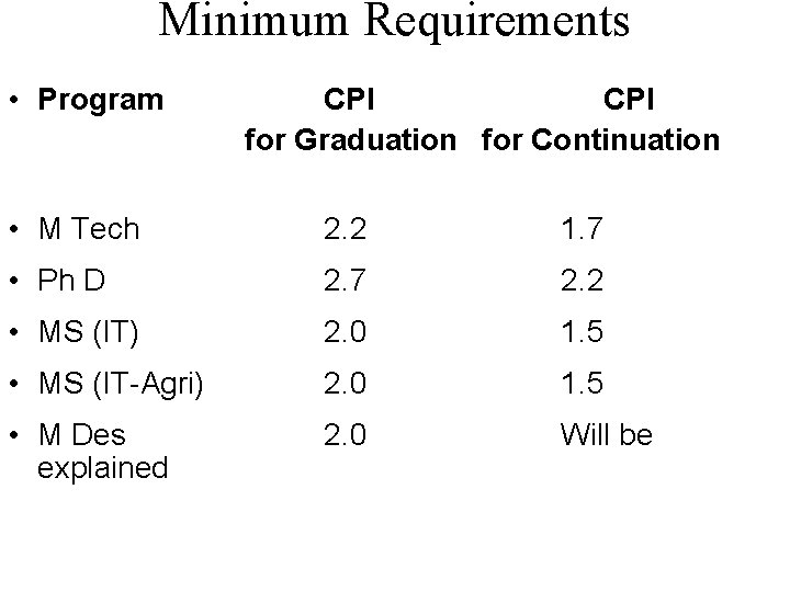 Minimum Requirements • Program CPI for Graduation for Continuation • M Tech 2. 2