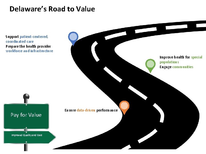 Delaware’s Road to Value Support patient-centered, coordinated care Prepare the health provider workforce and