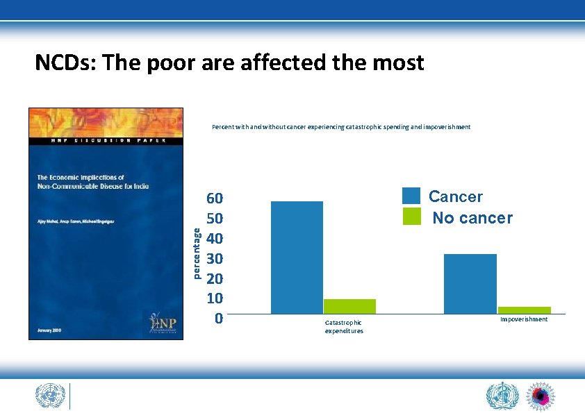 NCDs: The poor are affected the most p e r c e n t