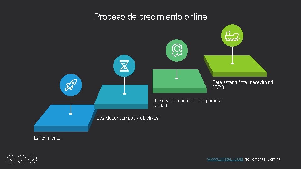 Proceso de crecimiento online Para estar a flote, necesito mi 80/20 Un servicio o