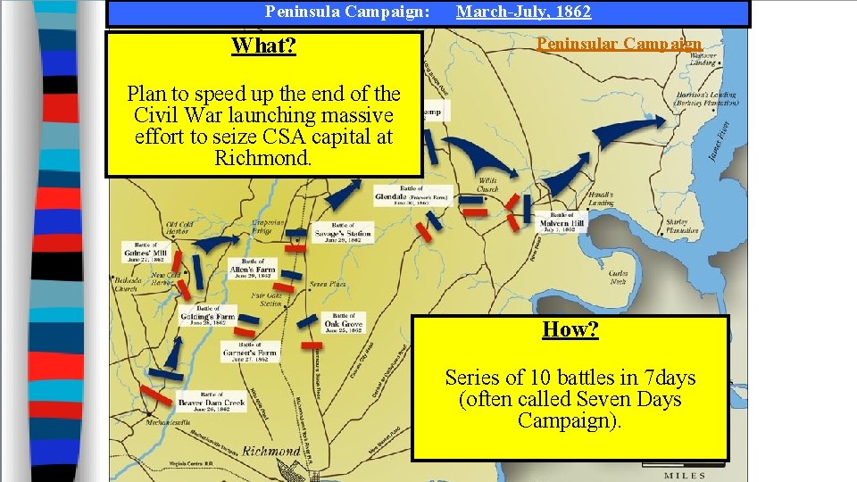 Peninsula Campaign: What? March-July, 1862 Peninsular Campaign Plan to speed up the end of