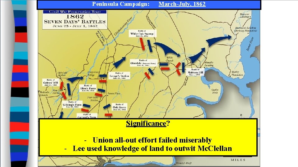 Peninsula Campaign: March-July, 1862 Significance? - Union all-out effort failed miserably - Lee used