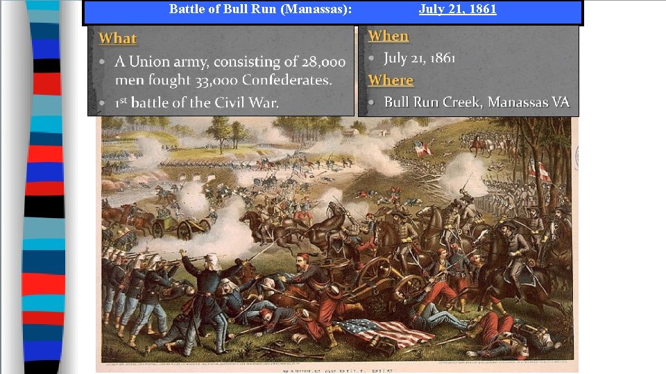 Battle of Bull Run (Manassas): July 21, 1861 