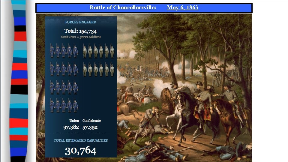 Battle of Chancellorsville: May 6, 1863 