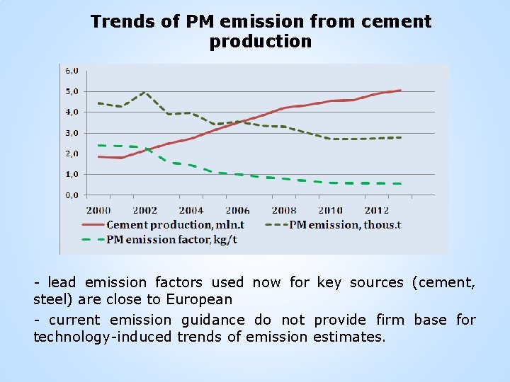 Trends of PM emission from cement production - lead emission factors used now for