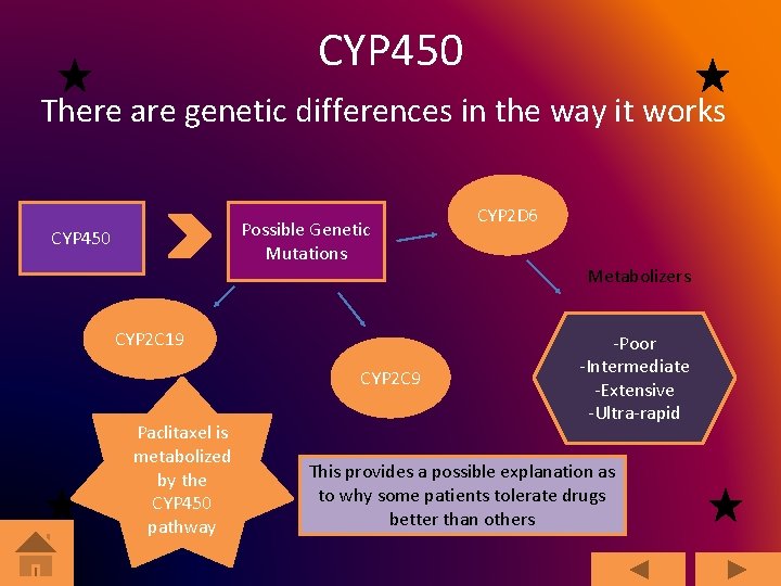 CYP 450 There are genetic differences in the way it works Possible Genetic Mutations