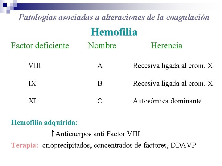 Patologías asociadas a alteraciones de la coagulación Hemofilia Factor deficiente Nombre Herencia VIII A