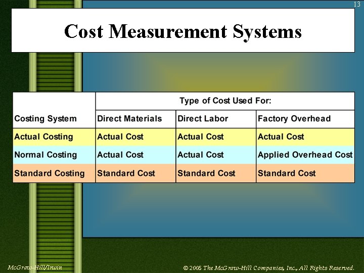 13 Cost Measurement Systems Mc. Graw-Hill/Irwin © 2005 The Mc. Graw-Hill Companies, Inc. ,