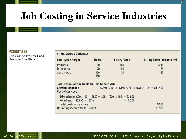 40 Job Costing in Service Industries Insert Exhibit 4. 10 (Job Costing for Freed