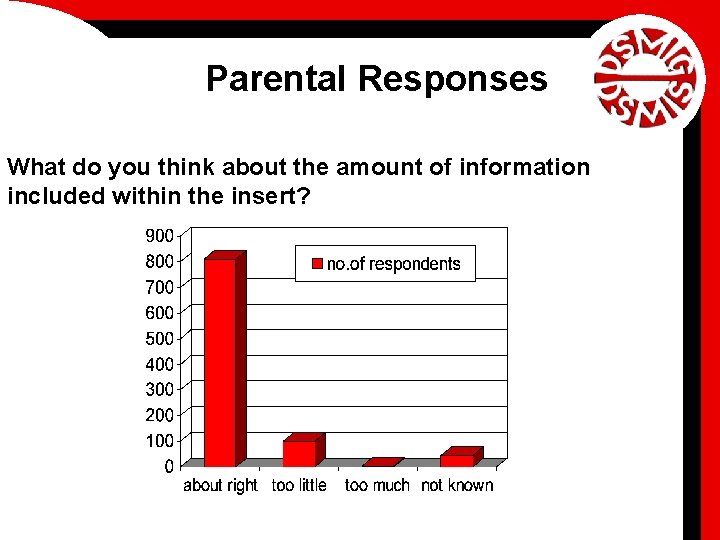 Parental Responses What do you think about the amount of information included within the