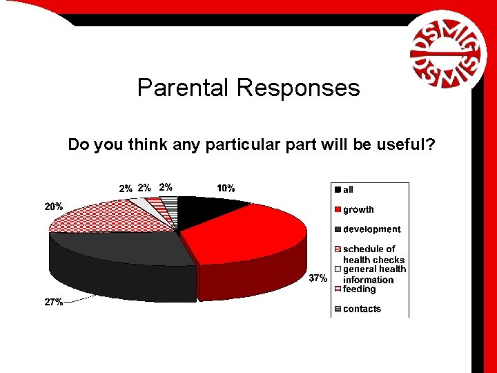 Parental Responses Do you think any particular part will be useful? 