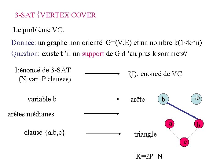 3 -SAT VERTEX COVER Le problème VC: Donnée: un graphe non orienté G=(V, E)